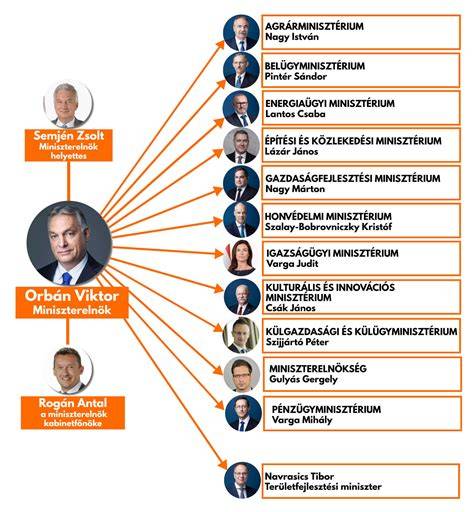 Diagram: hogyan épül fel a kiutalás és a kölcsönfolyamat a lakástakarékban