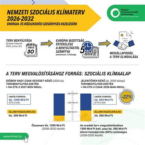 Infografika: Zsidó szociális támogatási háló felépítése