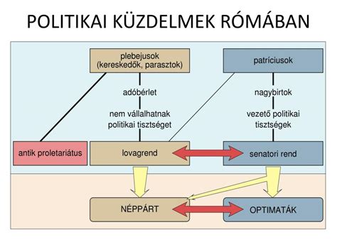 A római köztársaság intézményei