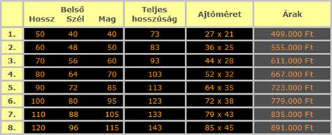 Árak és méretek összehasonlítása abdai ingatlanoknál