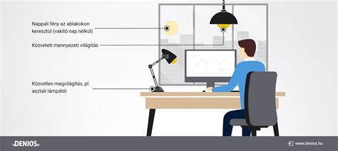 Megfelelő világítás a pékségben