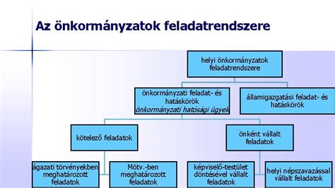 Térkép a helyi önkormányzatok adózási rendeleteinek elérhetőségéről