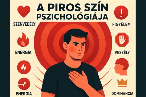 Infografika: Hogyan hat a szín a hő- és nedvesség-védelemre