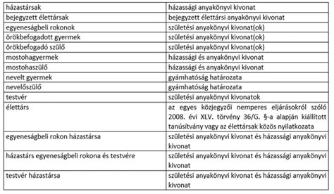 Dokumentumok csatolása a kataszteri rendszerben