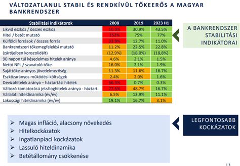 Biztosítási kockázatok hétvégi házaknál
