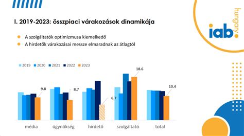 Százalékos arányban ábrázolt költségmegosztás