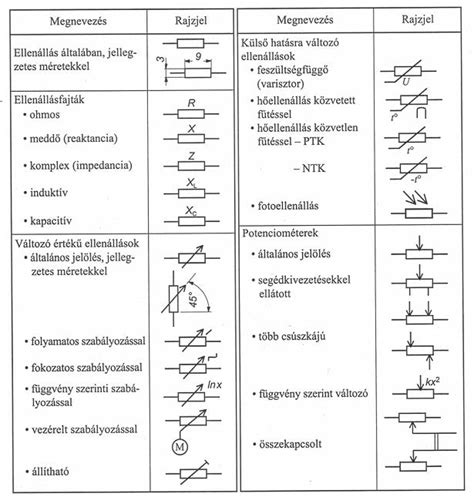 Villamos berendezések szimbólum