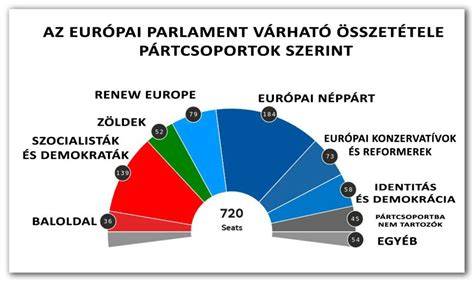 Infografika: Az SZMSZ fő elemei és a döntési folyamat