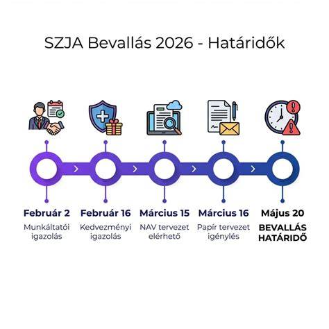 Infografika: díjszabás és befizetési határidők