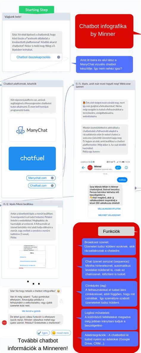 Infografika: Lépések egy társasházi állattartási szabályzat megalkotásához