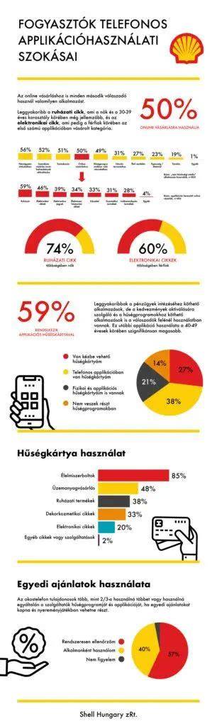 Infografika: Tahitótfalu ingatlanpiaci trendek