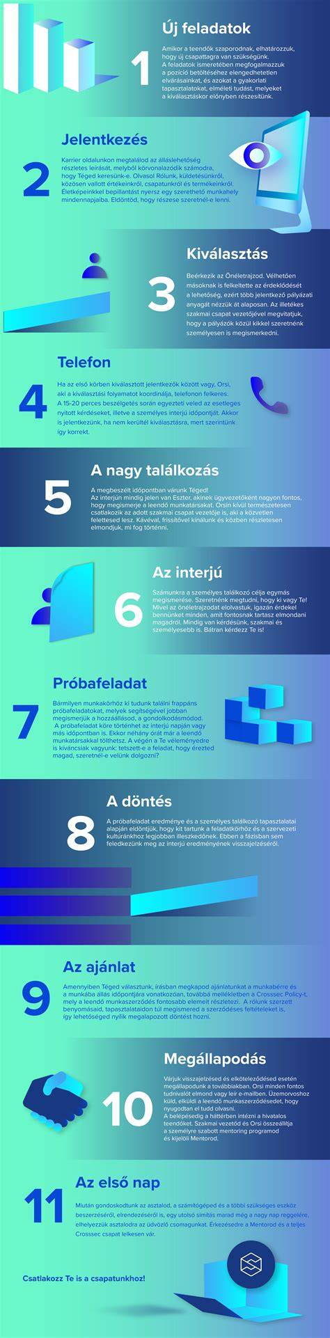 Infografika: irodatakarítási folyamat és eszközök