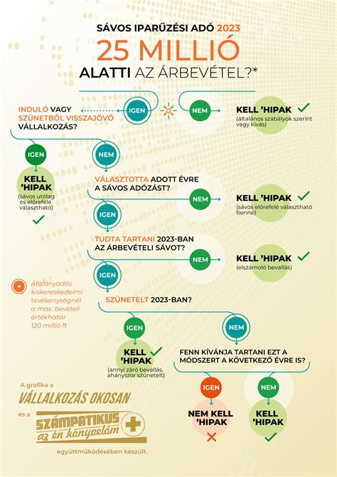 Infografika az ingatlanvásárlás adó- és illetékvonzatairól