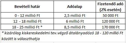 Táblázat: Itv. sávos rendszerének főbb értékei