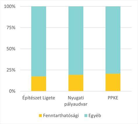 Infografika: Értékelési megközelítések három alappillére