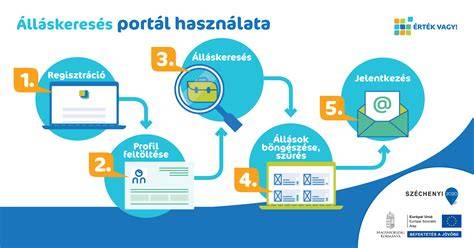 Infografika: Hitelbiztosítéki érték és piaci érték megoszlása