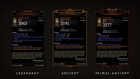 Diablo 3 Primal Ancient itemek