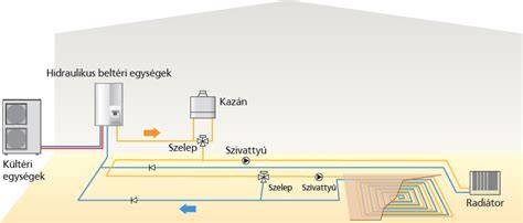 kondenzációs-kazán-fűtési-rendszer