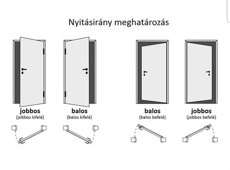 Ajtó nyitásirányának meghatározása