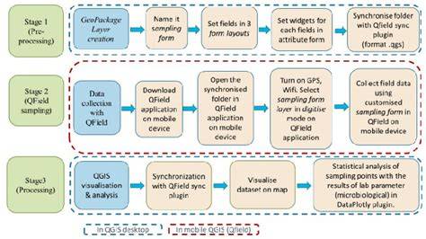 Infografika: QGIS workflow a lejtőkitettség tervezéséhez