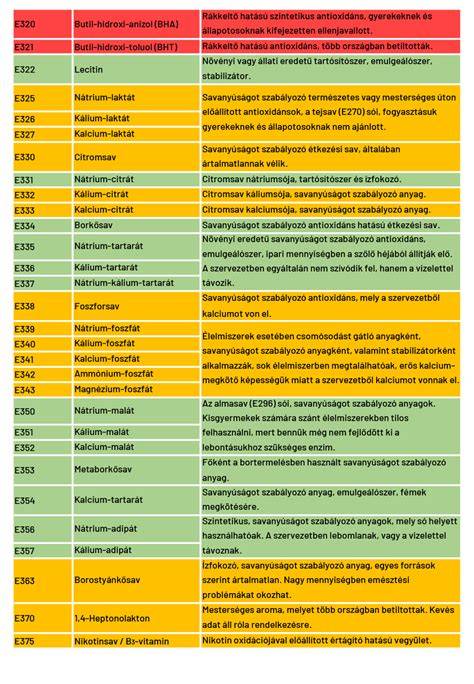 Referenciaütemezés és ügyfélértékelések összegző táblázata