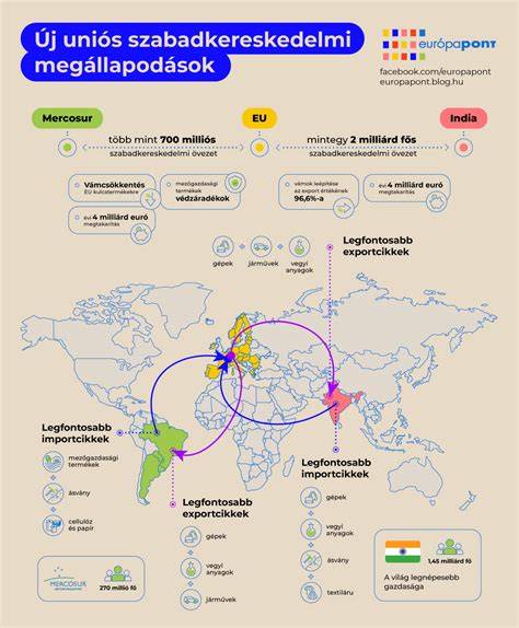 Infografika: Két lakóépület elrendezése egy telekben