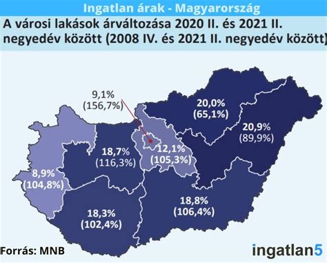 Ingatlan árak alakulása Budaörsön