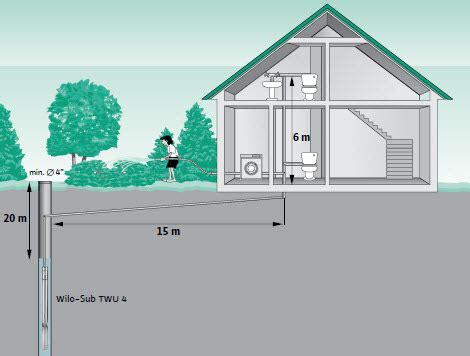 kút és vízellátó rendszer