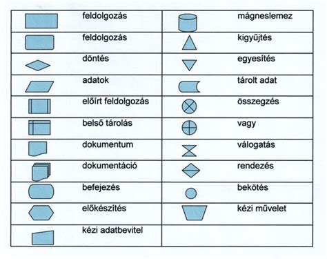 Eljárási folyamat ábra