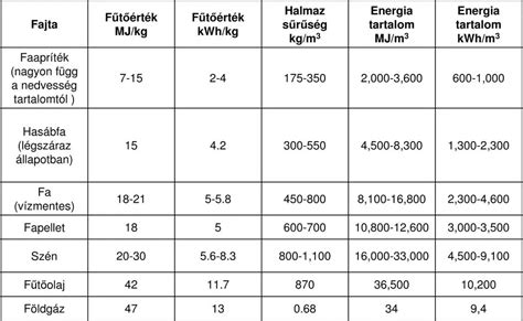 Telekmegosztás és telekegyesítés összehasonlítása