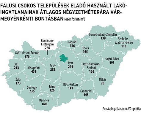 Térkép Magyarországról a falusi CSOK-ra jogosult kistelepülésekkel