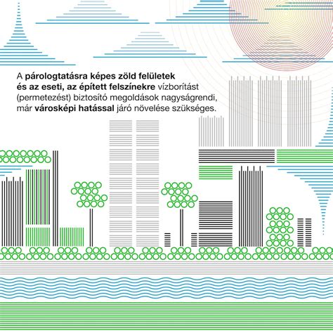 Zöldfelületek és pihenőterületek a lakóparkban