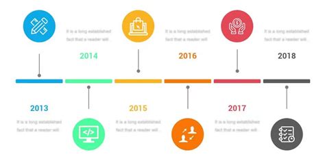 Idővonal az elévülési idővel