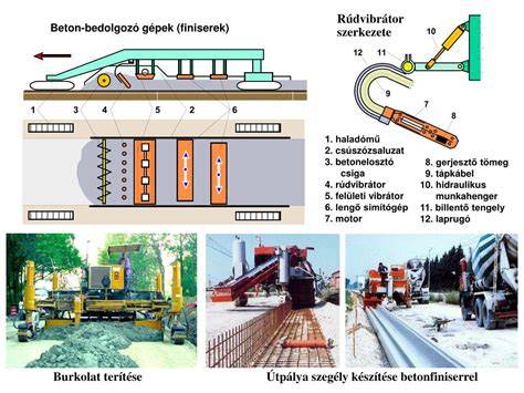 Mobil hirdetőtábla vizualizáció: járművek és útvonalak