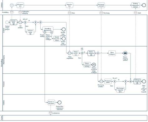 kényszertörlés folyamat diagram