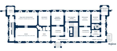 Alaprajz Csömöri Bócsi Kastély