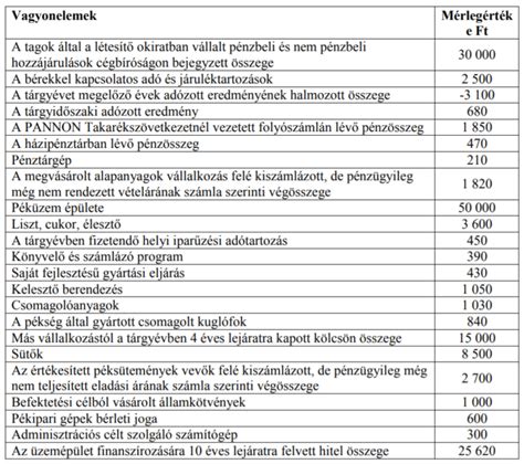A társasház költségeinek bontása