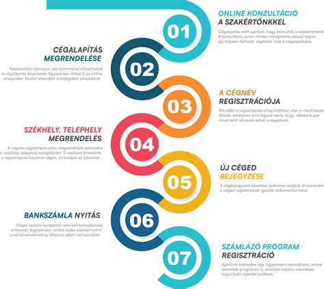 A magyarországi Kft-k törzstőke emelésének folyamata