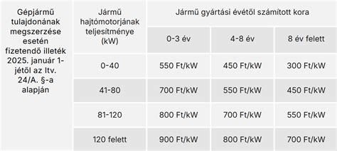 Vagyonszerzési illeték mértéke