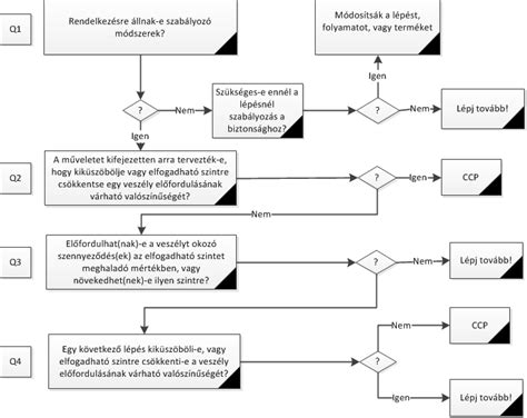 Földhivatal ügyintézési folyamatának ábrája