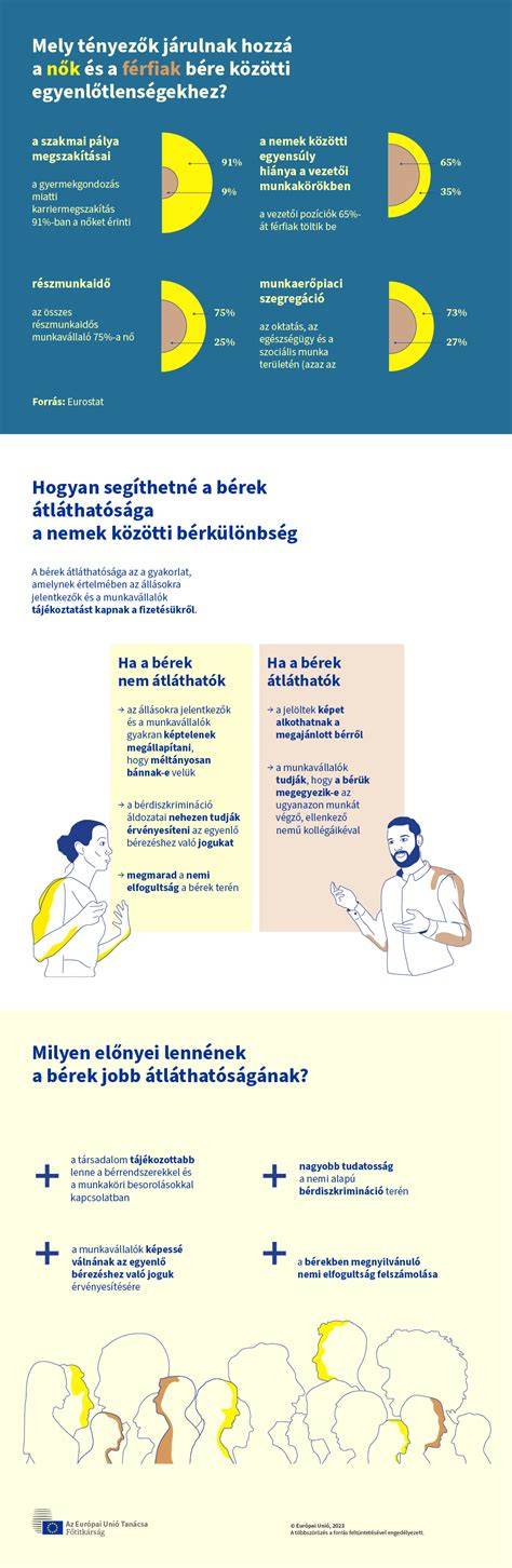 kockázatmentes közgyűlés átláthatósága