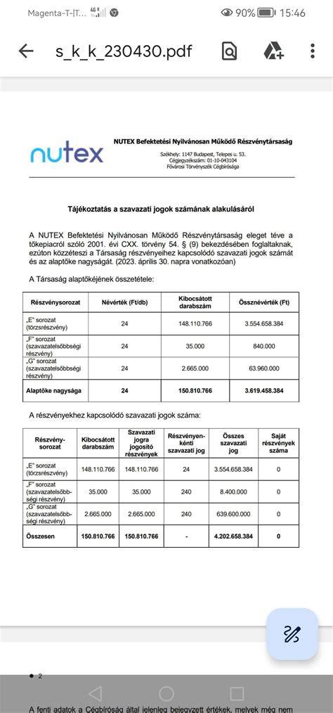 közgyülés szavazati jogok