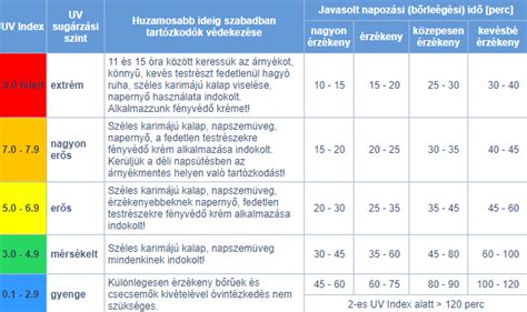 UV-sugárzás hatása a fém borításra