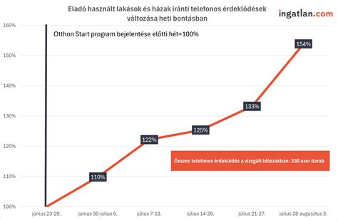 grafikon Otthon Start Lakáshitel kamat
