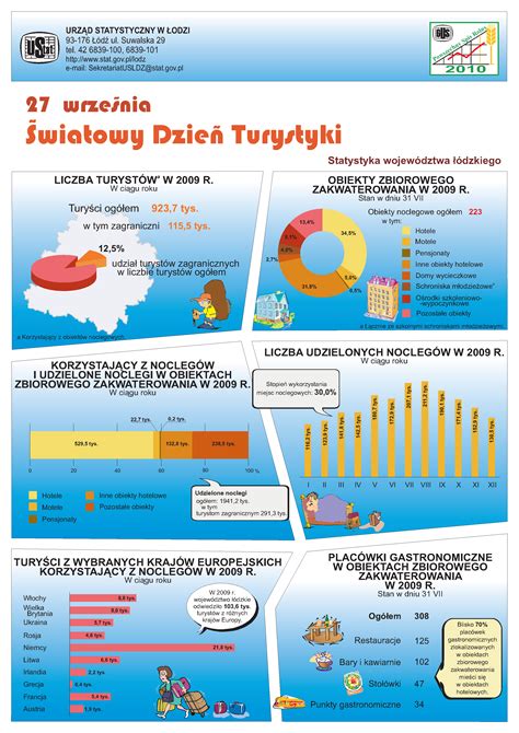 Infografika a perköltségek összetevőiről
