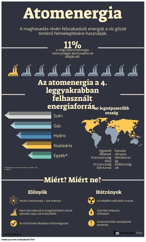 Infografika a lakástakarék előnyeiről és hátrányairól