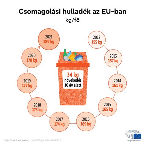 Infografika: jelzálogjog bejegyzés díjának alakulása az időben