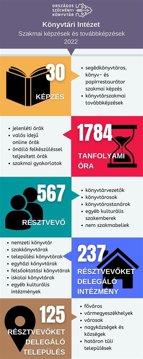Infografika a könyvtári gépesítés előnyeiről