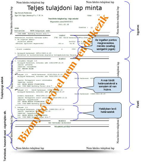 Folyamatábra az online tulajdoni lap lekéréshez