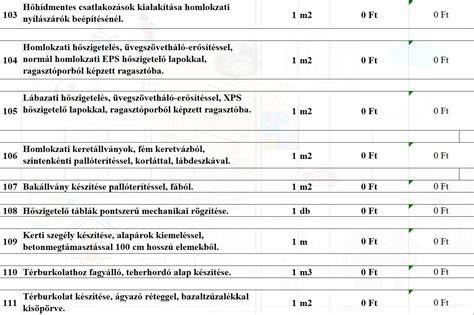 Gyakorlati folyamat: közgyűlés összehívása, költségvetés elfogadása, szerződések és felújítási alap kezelése